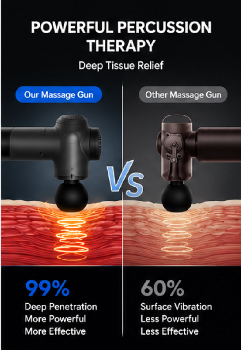 Massage Gun Percussion Massager Deep Tissue Muscle Vibrating Relaxing + 4 Heads